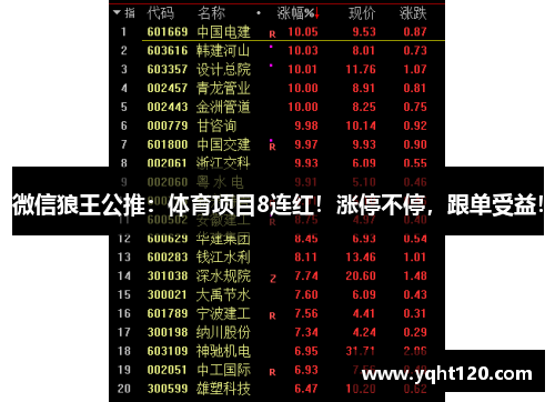 微信狼王公推:体育项目8连红!涨停不停,跟单受益!
